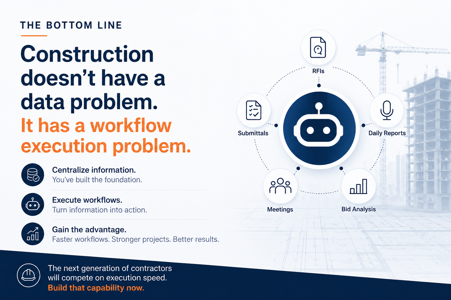 An infographic titled 'The Bottom Line' stating 'Construction doesn’t have a data problem. It has a workflow execution problem.' It features a central AI robot icon connected to construction tasks like RFIs, submittals, meetings, daily reports, and bid analysis.