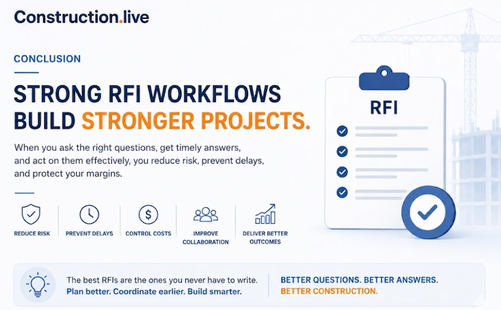 Summary of strong RFI workflows in construction showing benefits like reduced risk, prevented delays, controlled costs, improved collaboration, and better project outcomes.